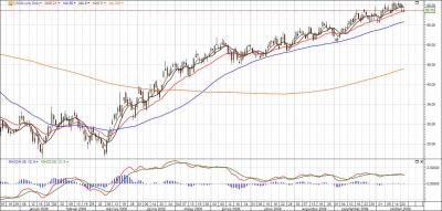 Credit Suisse