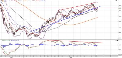 Deutsche Bank