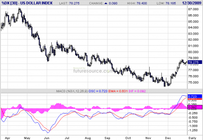 USDX Napos