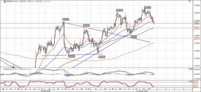 GBP-USD