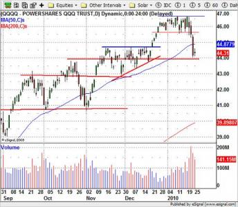 QQQQ Nasdaq ETF
