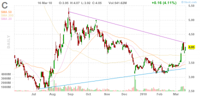 Citigroup