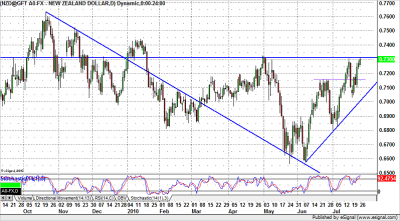 kiwi20100726 kiwi20100726