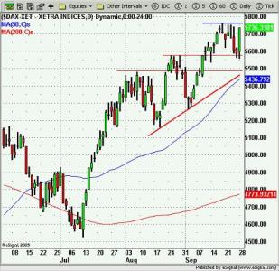 DAX