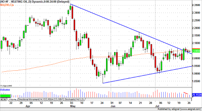 heating oil20100727