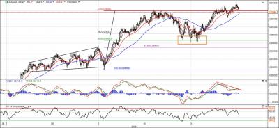 AUD-USD