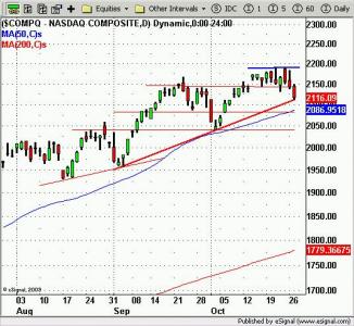 Nasdaq