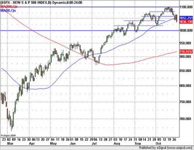 S&P 500