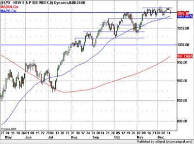 S&P 500