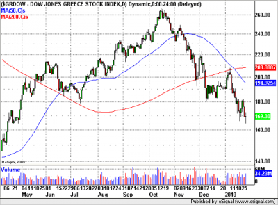 Greece Index
