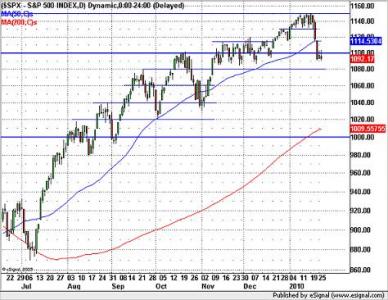 S&P 500