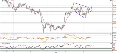 GBP-JPY