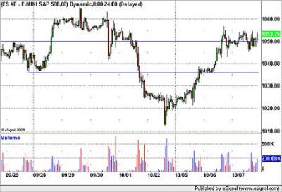 S&P500 e-mini