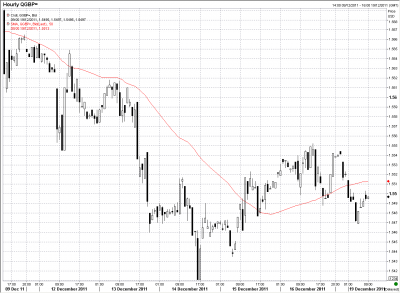 GBPUSD