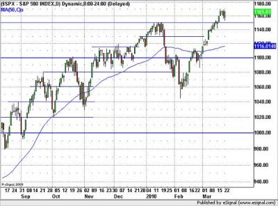 S&P 500