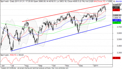 CAC40 Index Napi Grafikon