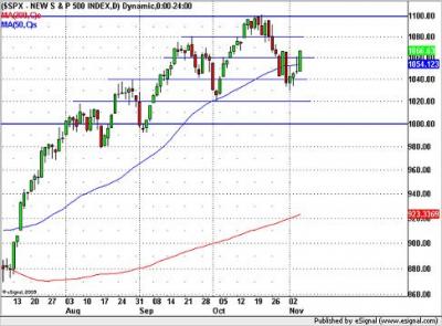 SPX