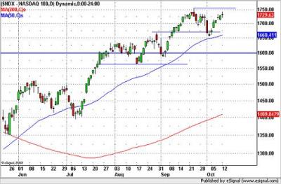 Nasdaq
