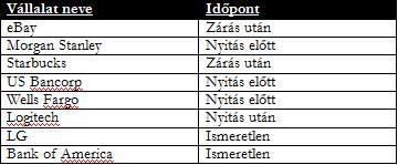 Táblázat Jelentési Időpontok