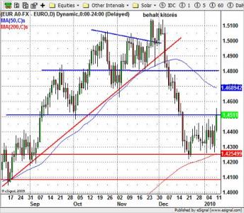 EUR-USD
