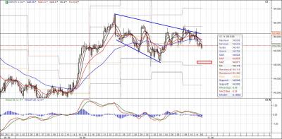 GBP-JPY