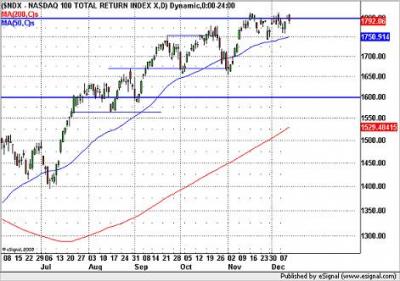 Nasdaq