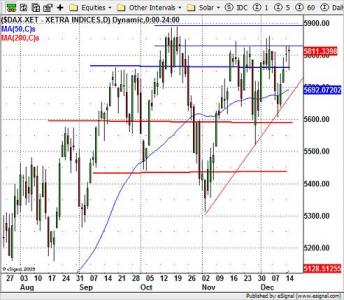 Dax
