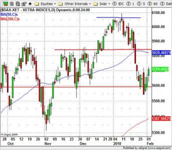 DAX