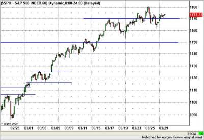 S&P 500