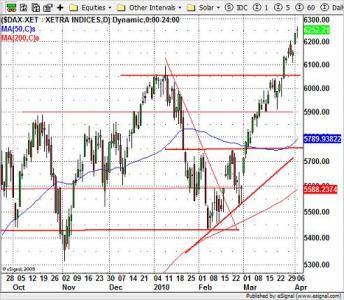 DAX 30