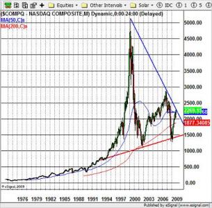Nasdaq