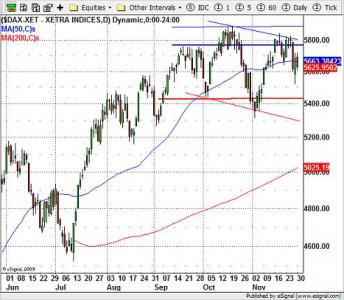 DAX