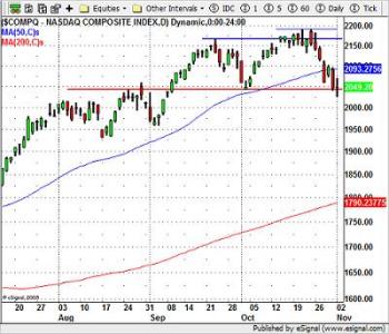 Nasdaq