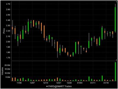Poniar Pharma.