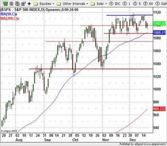 S&P 500