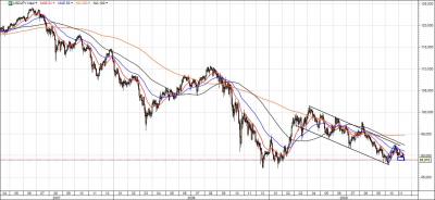 USD-JPY Napos