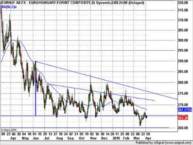 Euro-Forint