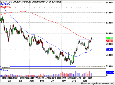 USD Index