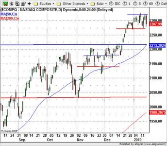 Nasdaq