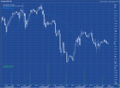 Crude