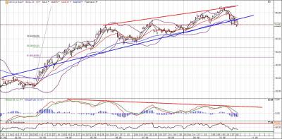 Deutsche Bank