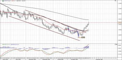 USD-CHF