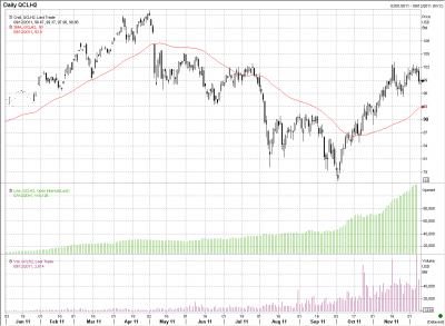 Crude