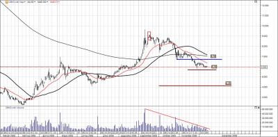 CommerzBank