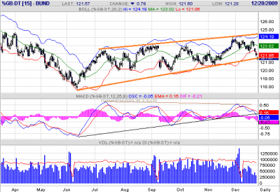 BUND