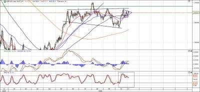 GBP-USD