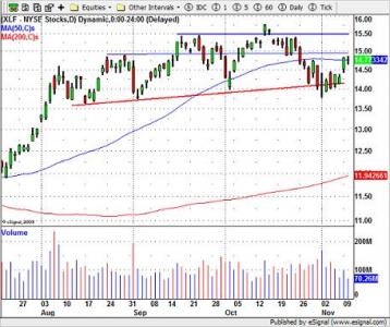 XLF