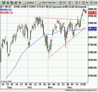 EuroStoxx