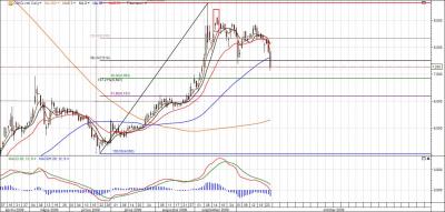 CommerzBank