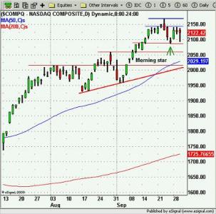 Nasdaq